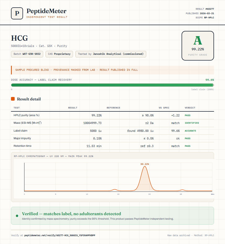 HCG Purity (HPLC) report by PeptideMeter