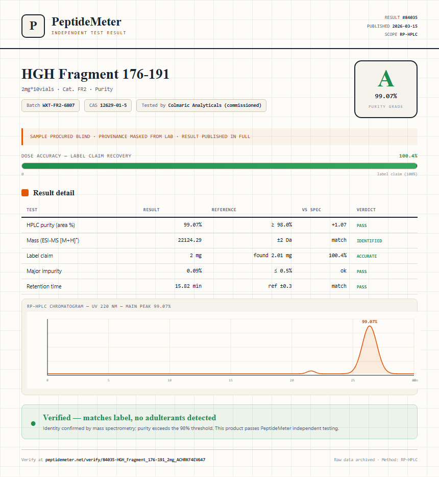 HGH Fragment 176-191 Purity (HPLC) report by PeptideMeter