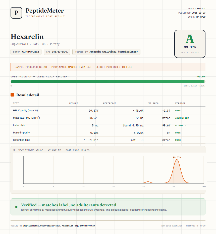 Hexarelin Purity (HPLC) report by PeptideMeter