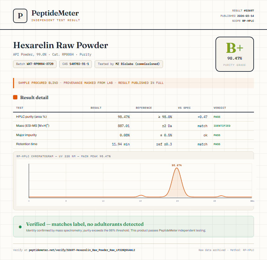 Hexarelin Raw Powder Purity (HPLC) report by PeptideMeter