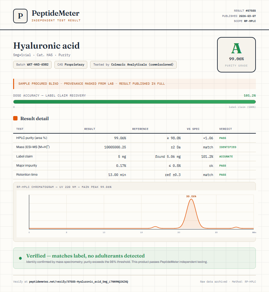 Hyaluronic acid Purity (HPLC) report by PeptideMeter