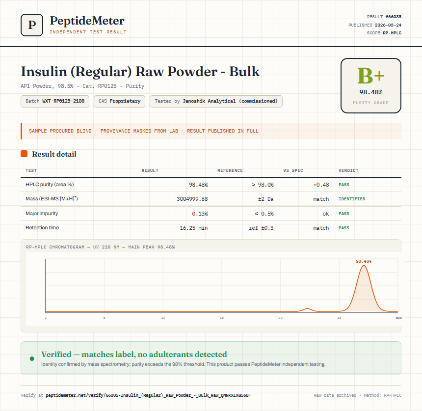 Insulin (Regular) Raw Powder - Bulk Purity (HPLC) report by PeptideMeter