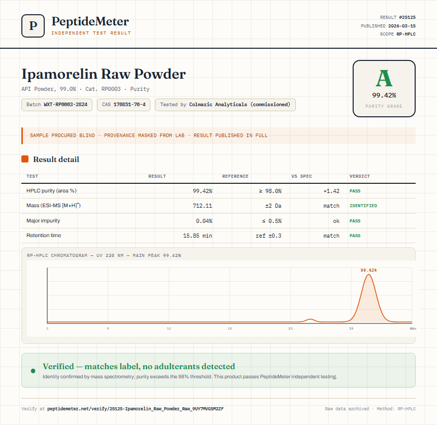Ipamorelin Raw Powder Purity (HPLC) report by PeptideMeter