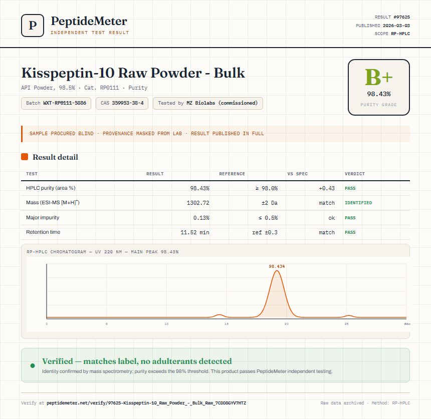 Kisspeptin-10 Raw Powder - Bulk Purity (HPLC) report by PeptideMeter