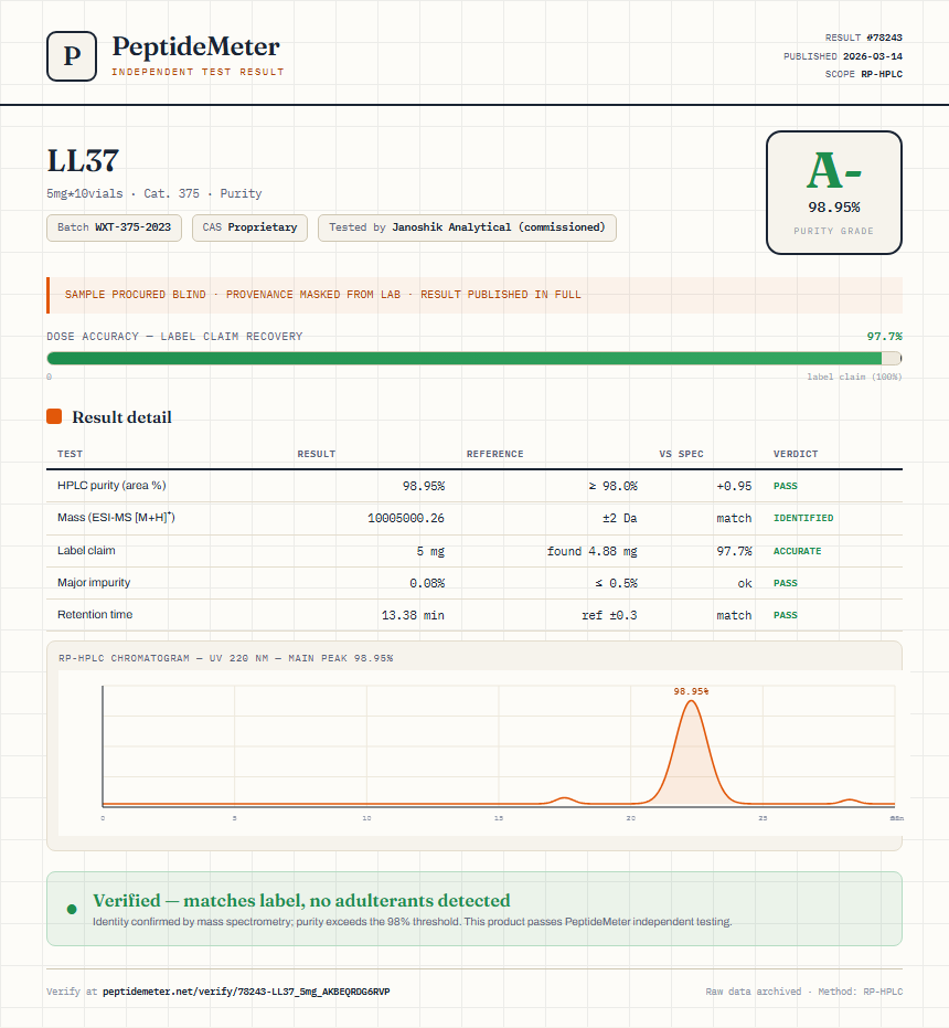 LL37 Purity (HPLC) report by PeptideMeter