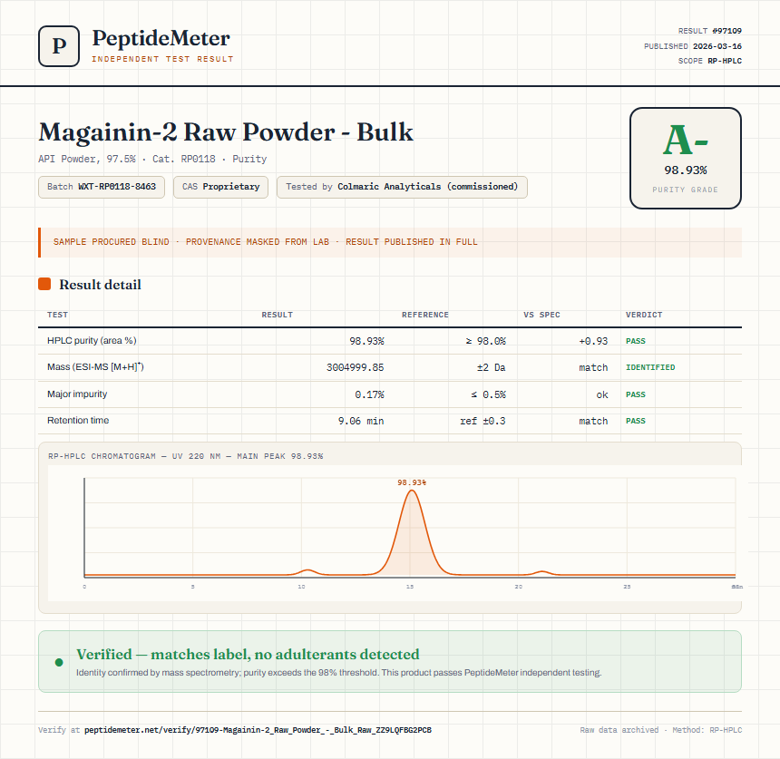 Magainin-2 Raw Powder - Bulk Purity (HPLC) report by PeptideMeter