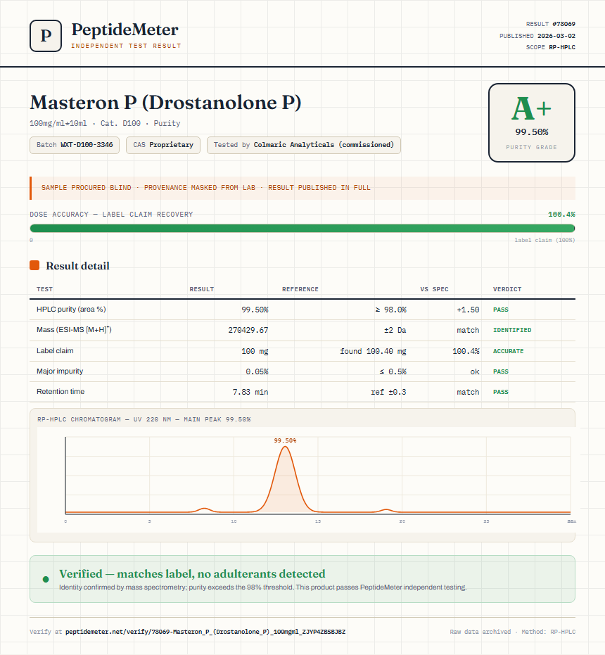 Masteron P (Drostanolone P) Purity (HPLC) report by PeptideMeter