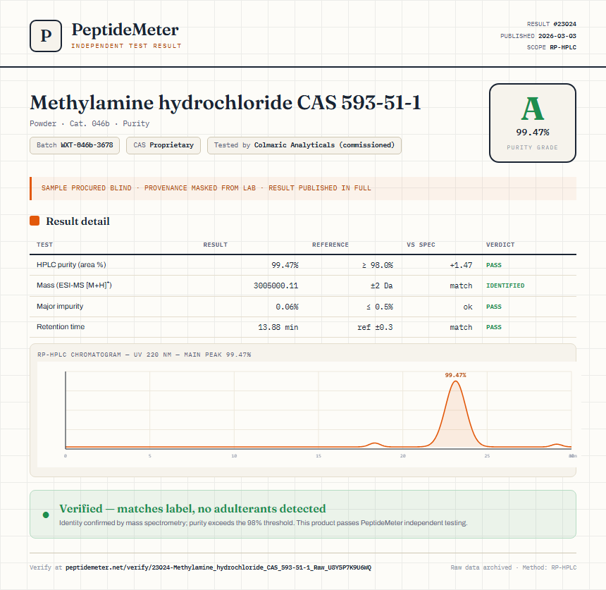 Methylamine hydrochloride CAS 593-51-1 Purity (HPLC) report by PeptideMeter