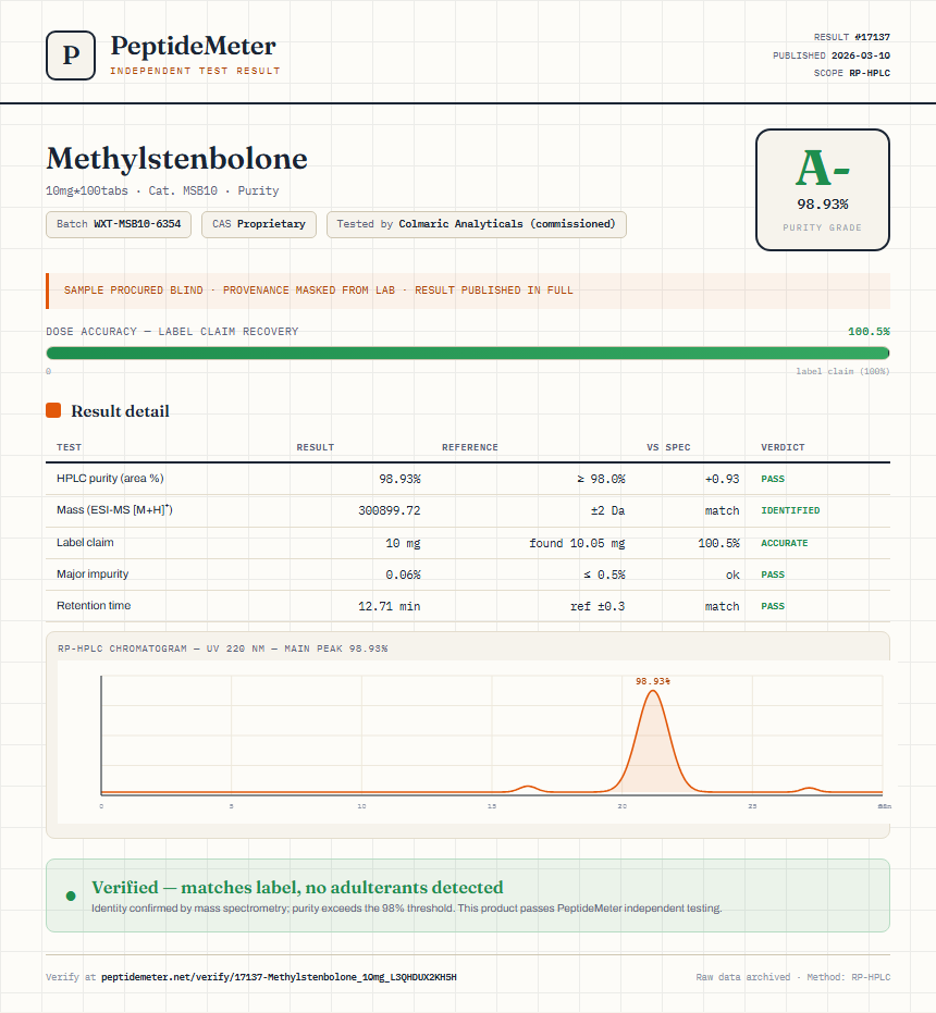 Methylstenbolone Purity (HPLC) report by PeptideMeter