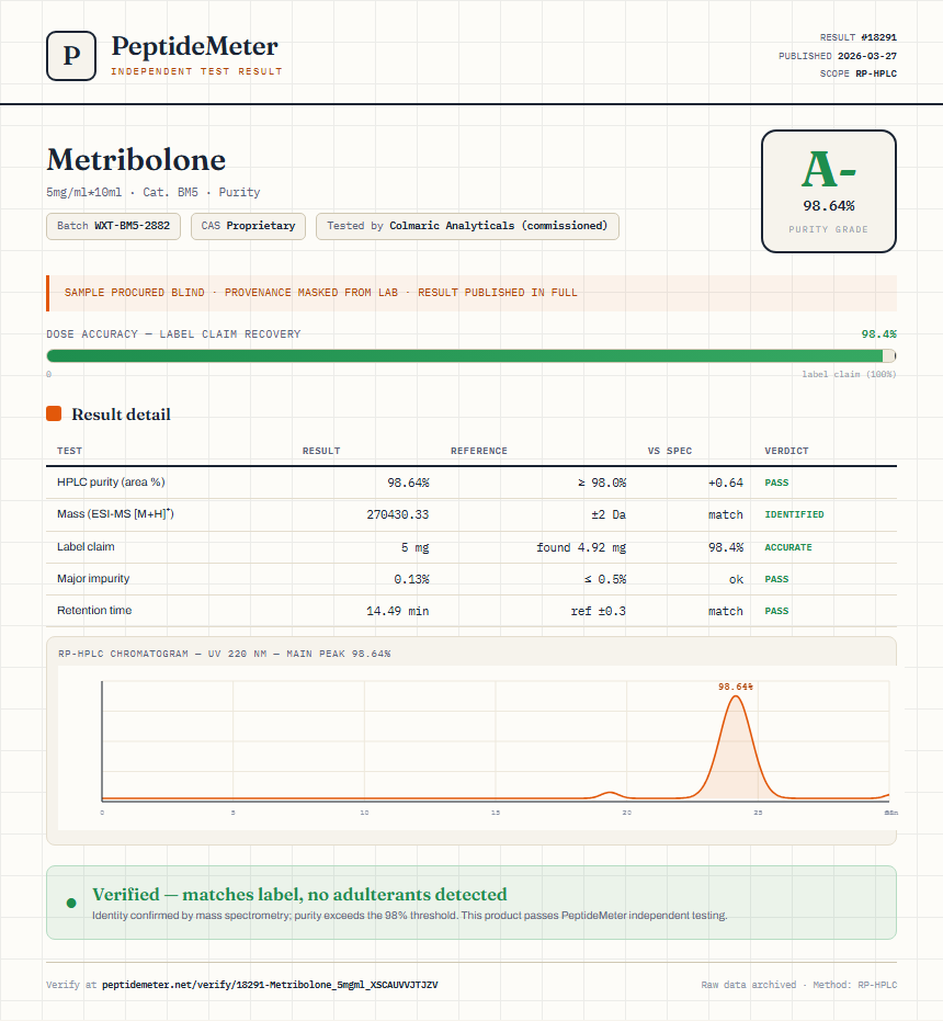 Metribolone Purity (HPLC) report by PeptideMeter