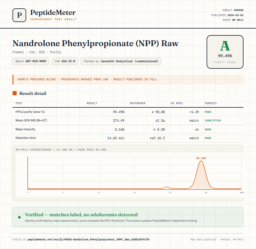 Nandrolone Phenylpropionate (NPP) Raw Purity (HPLC) report by PeptideMeter