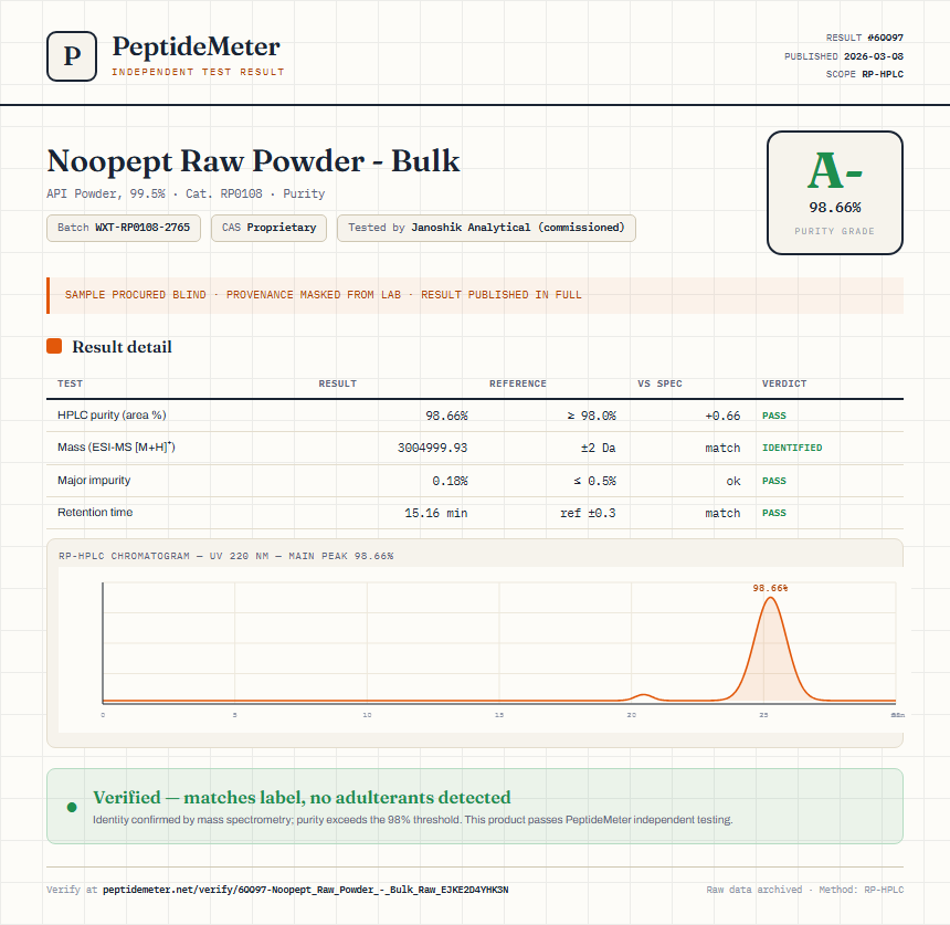 Noopept Raw Powder - Bulk Purity (HPLC) report by PeptideMeter