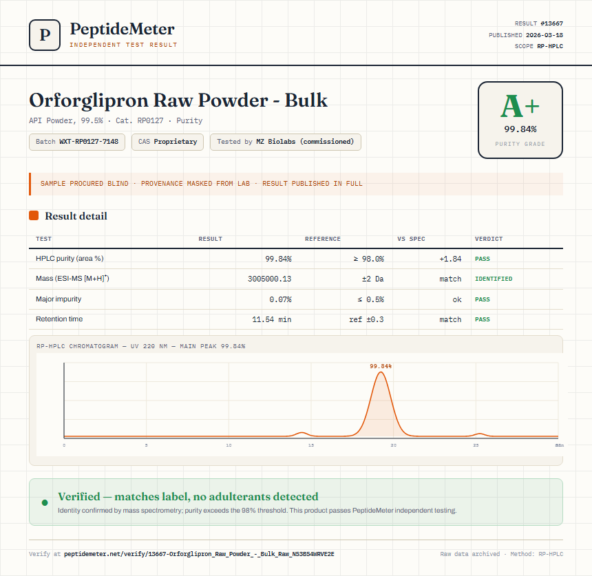 Orforglipron Raw Powder - Bulk Purity (HPLC) report by PeptideMeter
