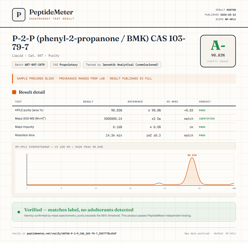 P-2-P (phenyl-2-propanone / BMK) CAS 103-79-7 Purity (HPLC) report by PeptideMeter