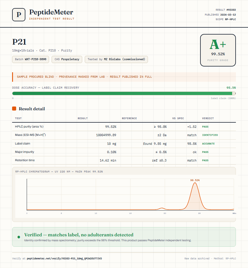 P21 Purity (HPLC) report by PeptideMeter