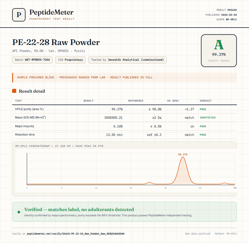 PE-22-28 Raw Powder Purity (HPLC) report by PeptideMeter
