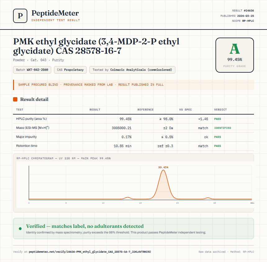 PMK ethyl glycidate (3,4-MDP-2-P ethyl glycidate) CAS 28578-16-7 Purity (HPLC) report by PeptideMeter