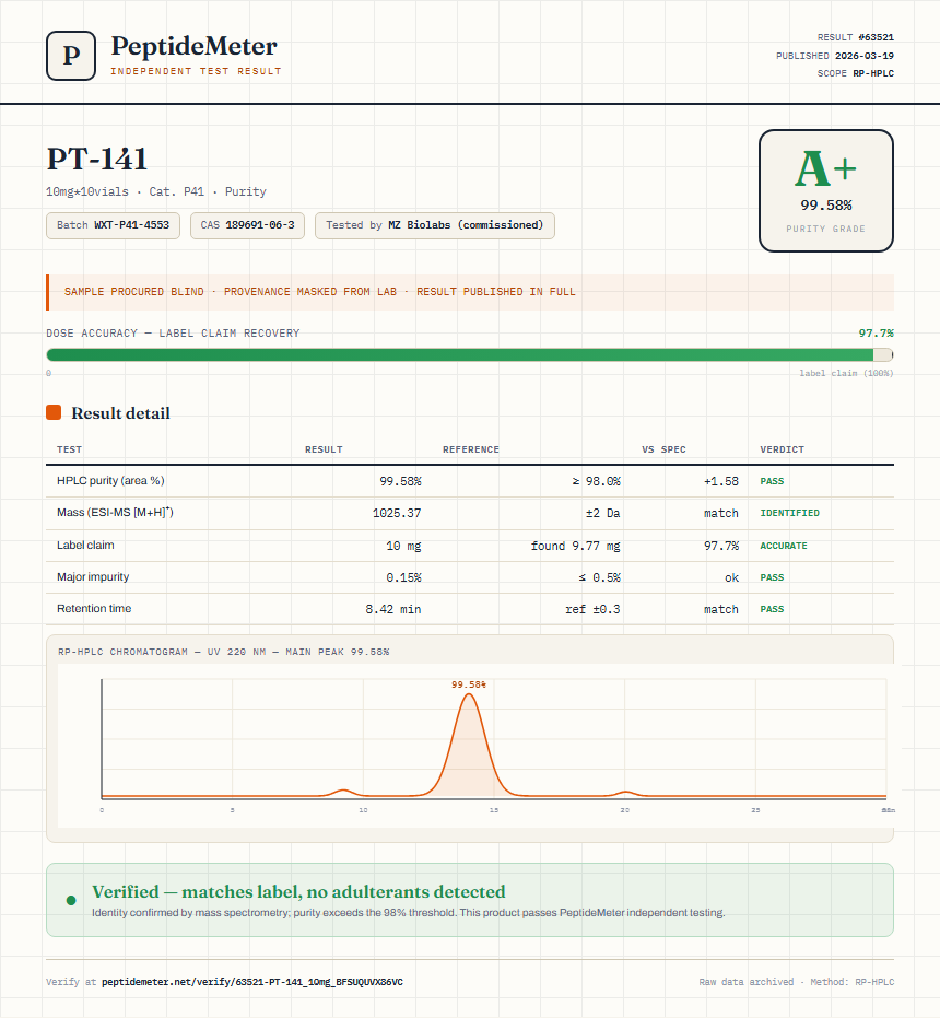 PT-141 Purity (HPLC) report by PeptideMeter