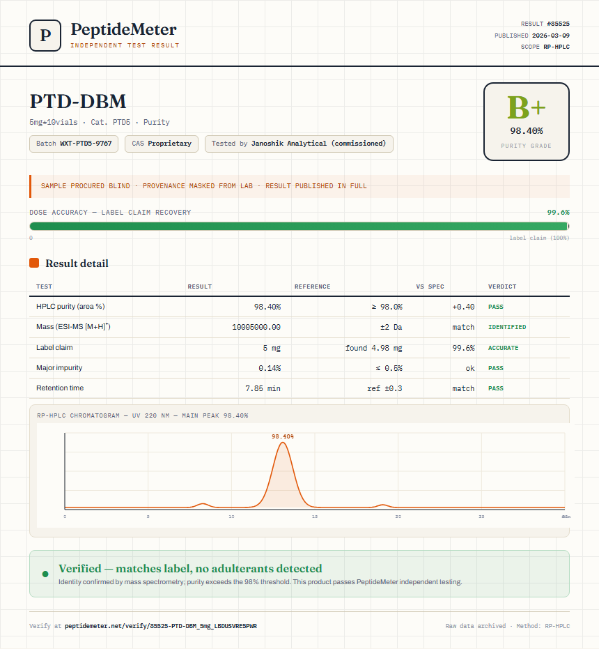 PTD-DBM Purity (HPLC) report by PeptideMeter