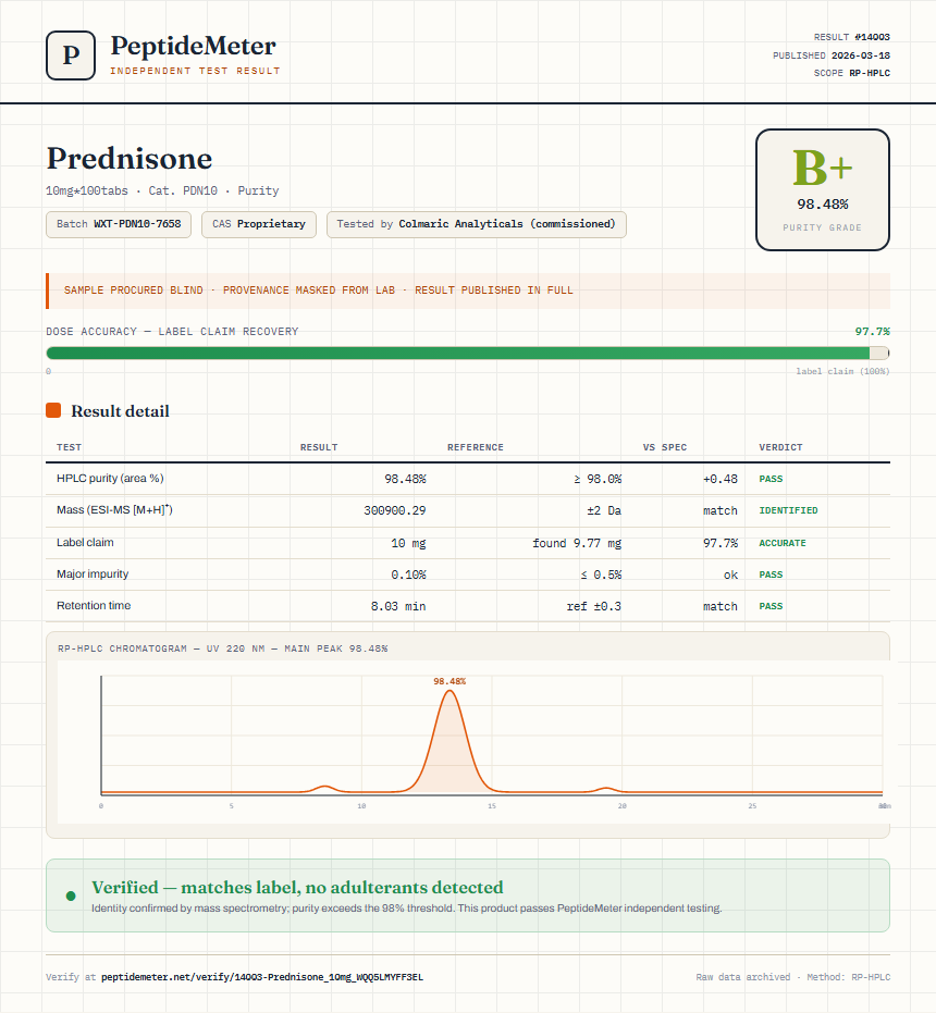 Prednisone Purity (HPLC) report by PeptideMeter