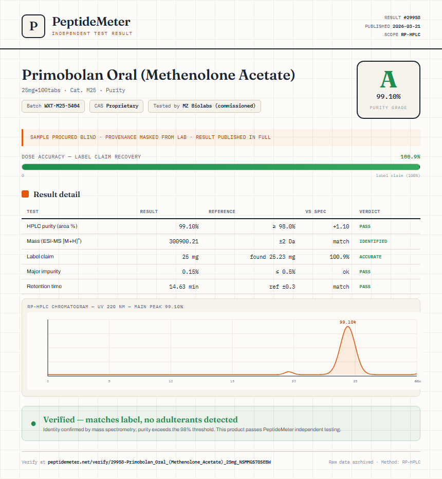 Primobolan Oral (Methenolone Acetate) Purity (HPLC) report by PeptideMeter