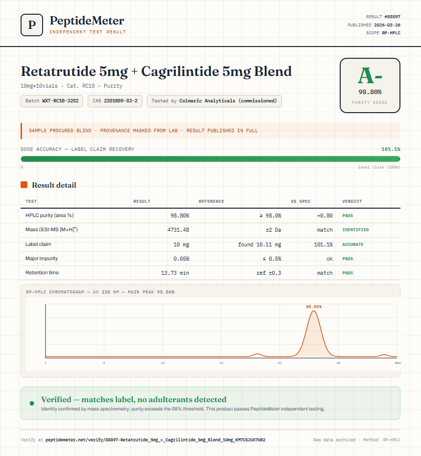Retatrutide 5mg + Cagrilintide 5mg Blend Purity (HPLC) report by PeptideMeter