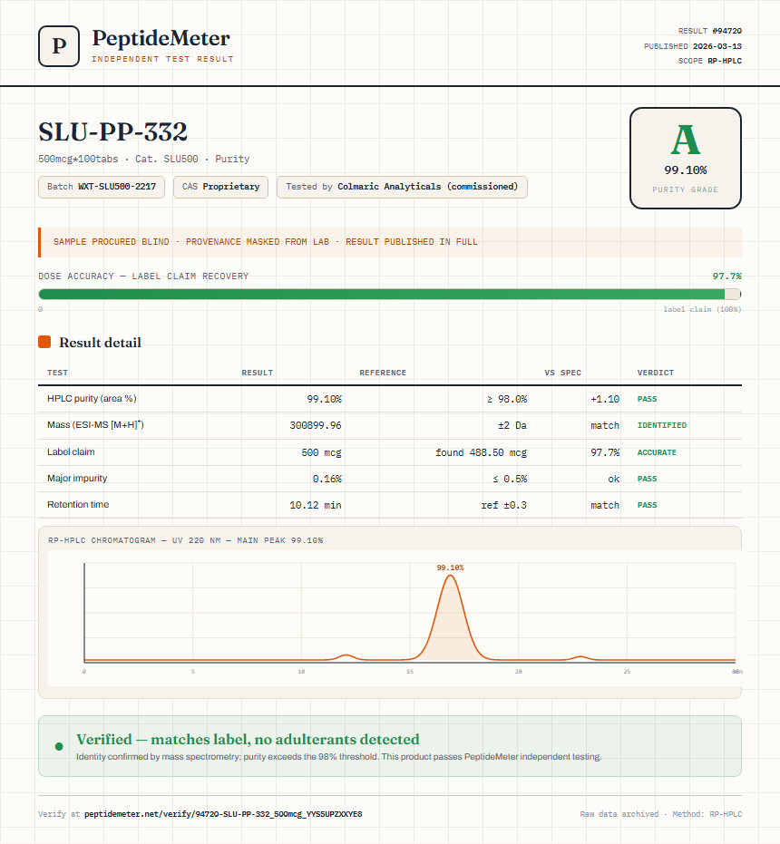 SLU-PP-332 Purity (HPLC) report by PeptideMeter