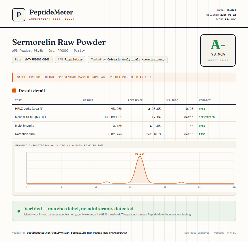 Sermorelin Raw Powder Purity (HPLC) report by PeptideMeter