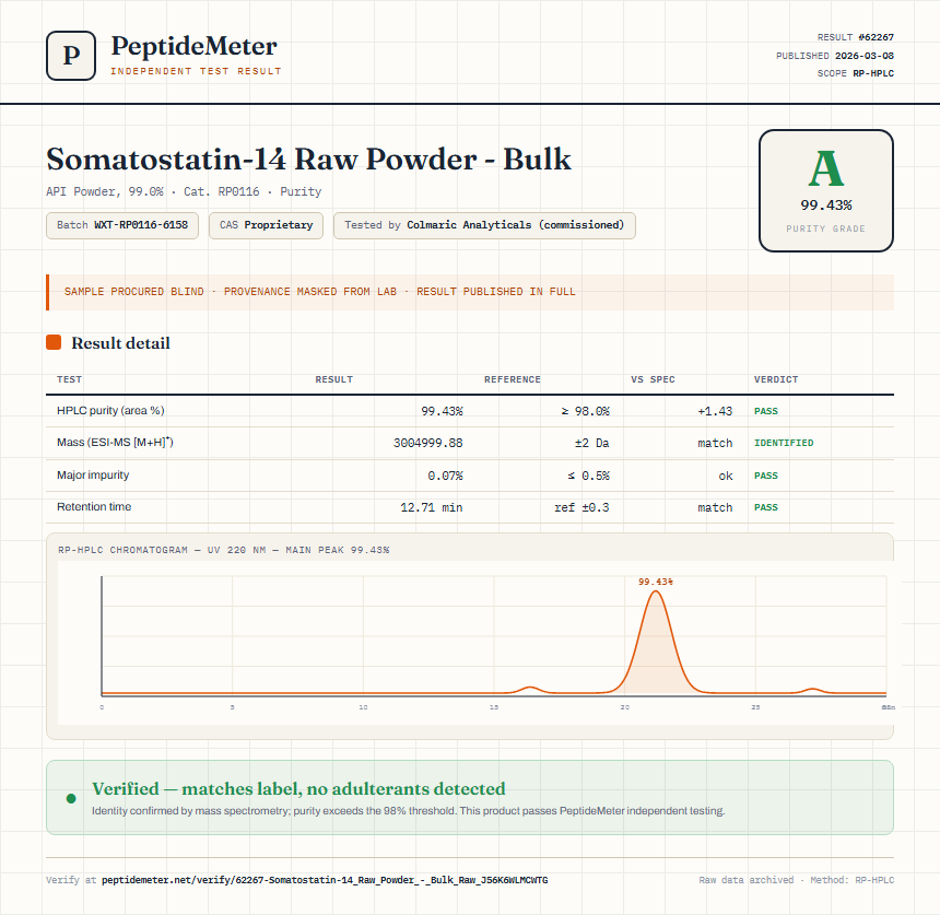Somatostatin-14 Raw Powder - Bulk Purity (HPLC) report by PeptideMeter