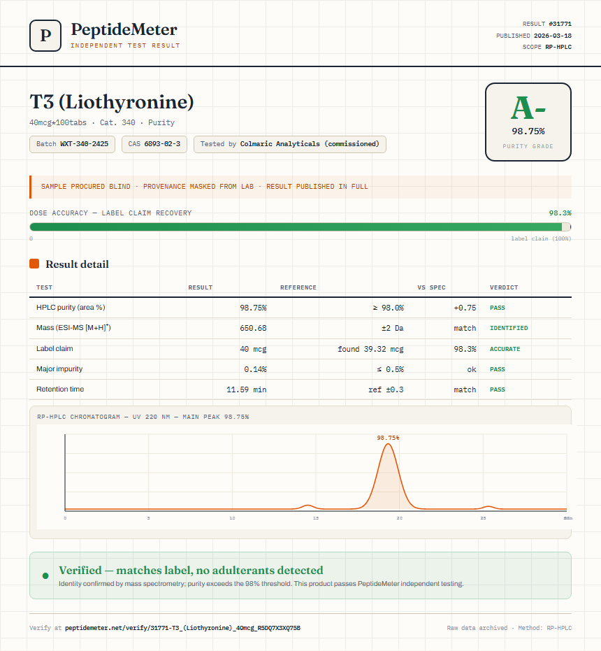 T3 (Liothyronine) Purity (HPLC) report by PeptideMeter