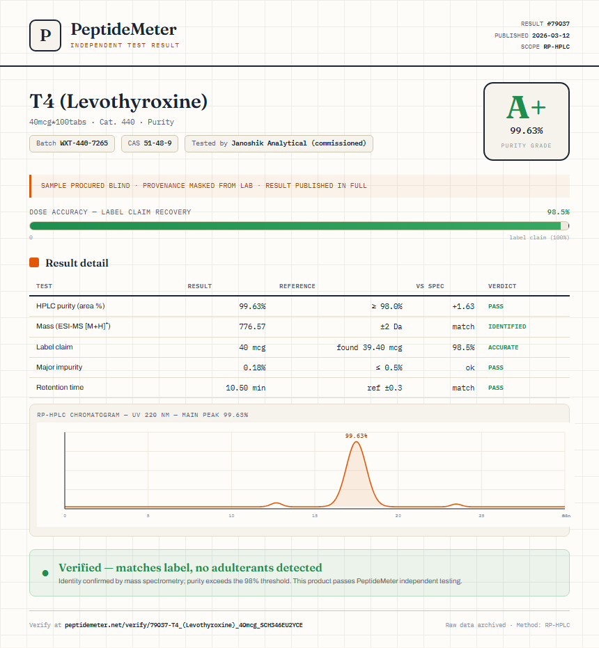 T4 (Levothyroxine) Purity (HPLC) report by PeptideMeter