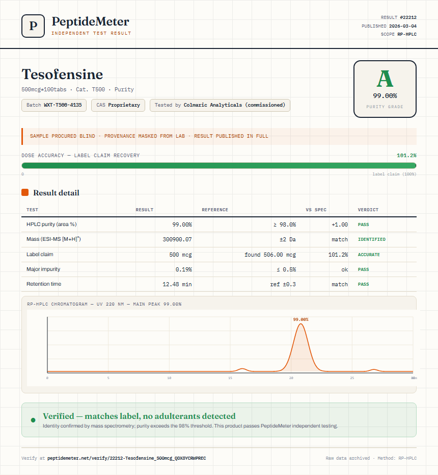 Tesofensine Purity (HPLC) report by PeptideMeter