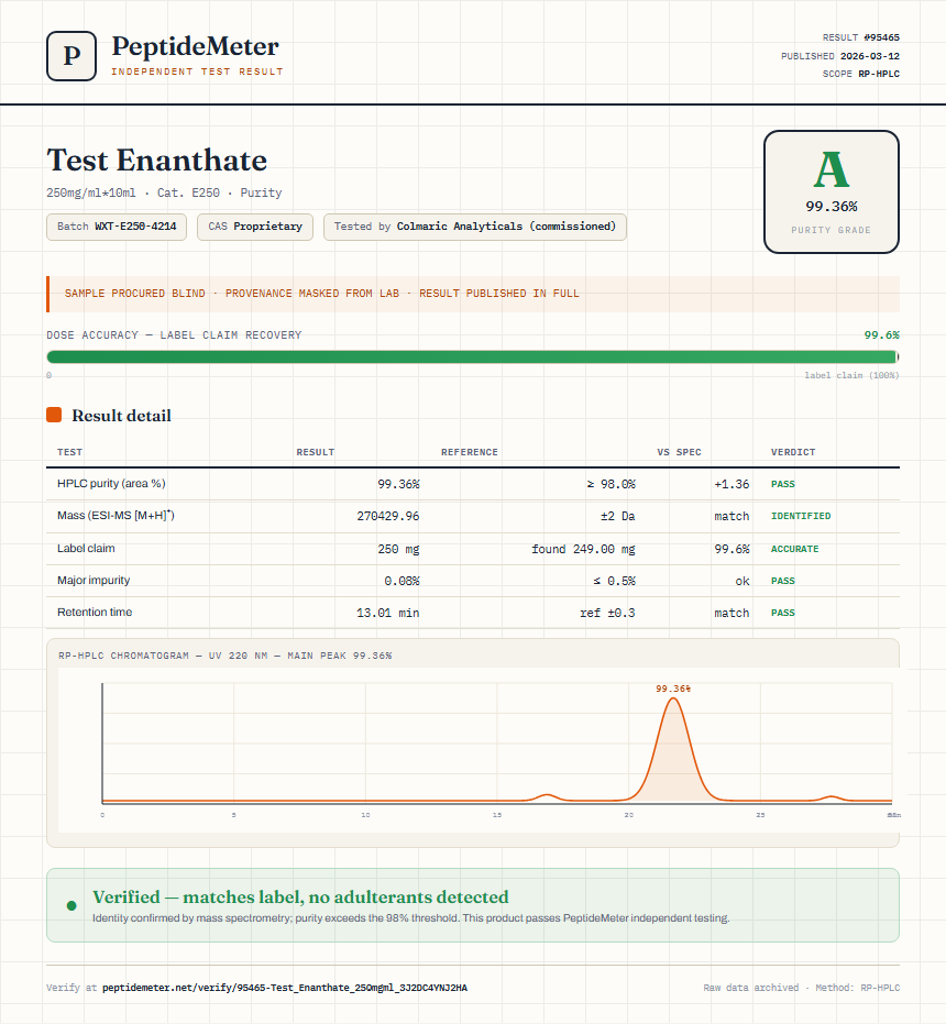 Test Enanthate Purity (HPLC) report by PeptideMeter