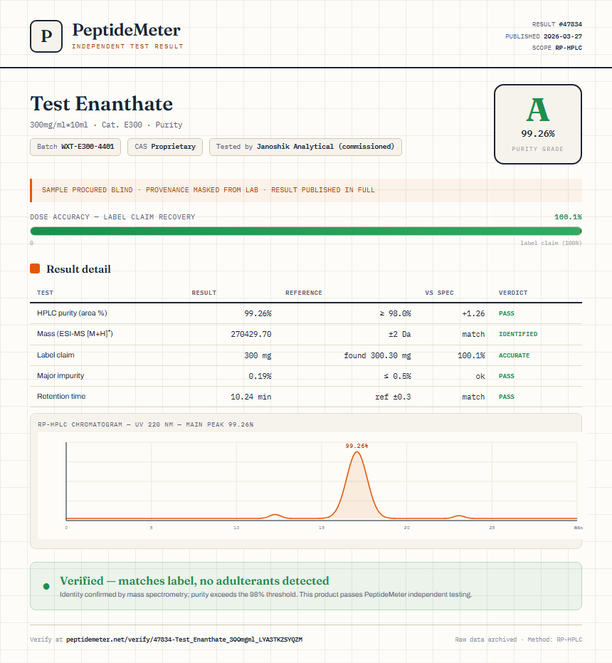 Test Enanthate Purity (HPLC) report by PeptideMeter