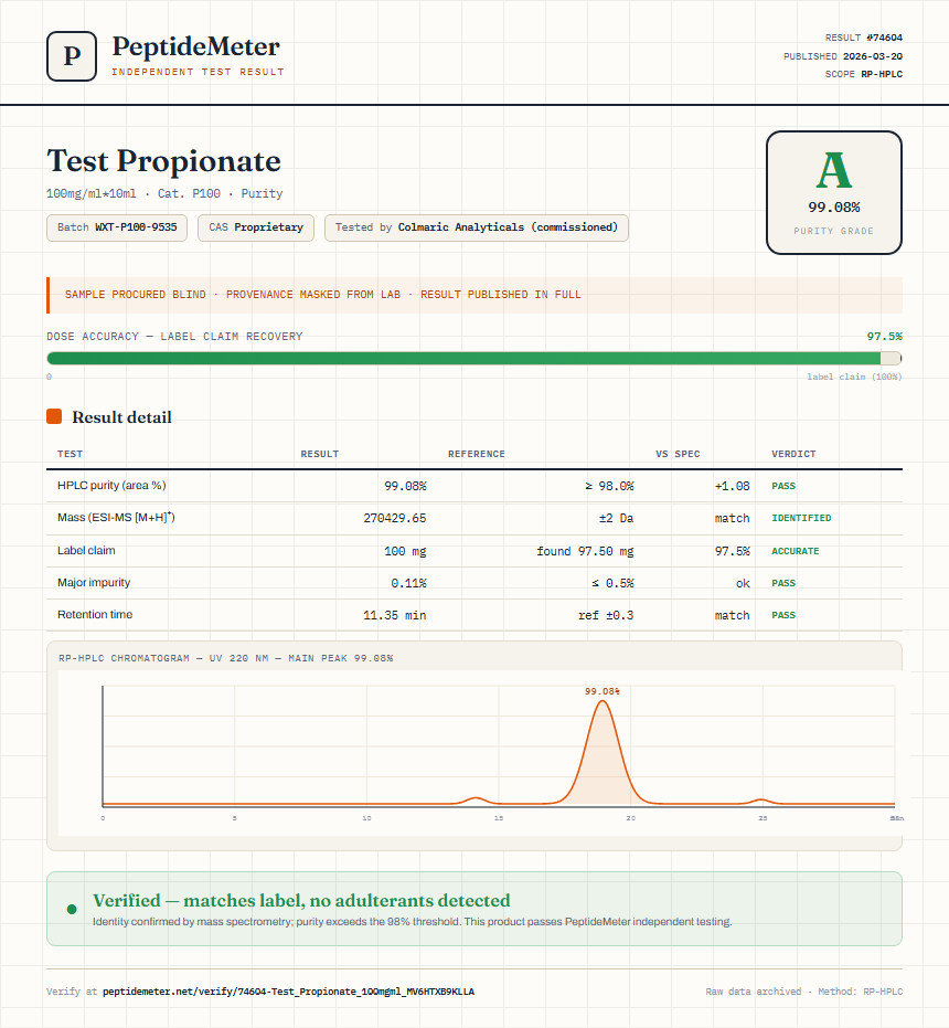 Test Propionate Purity (HPLC) report by PeptideMeter