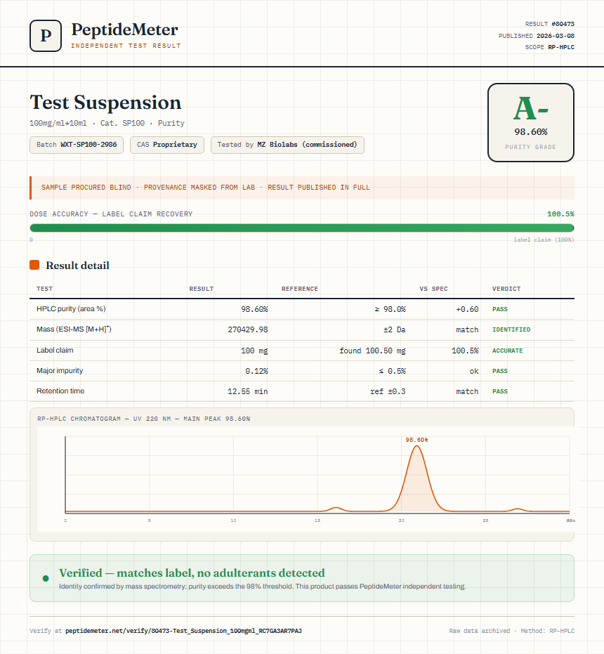Test Suspension Purity (HPLC) report by PeptideMeter
