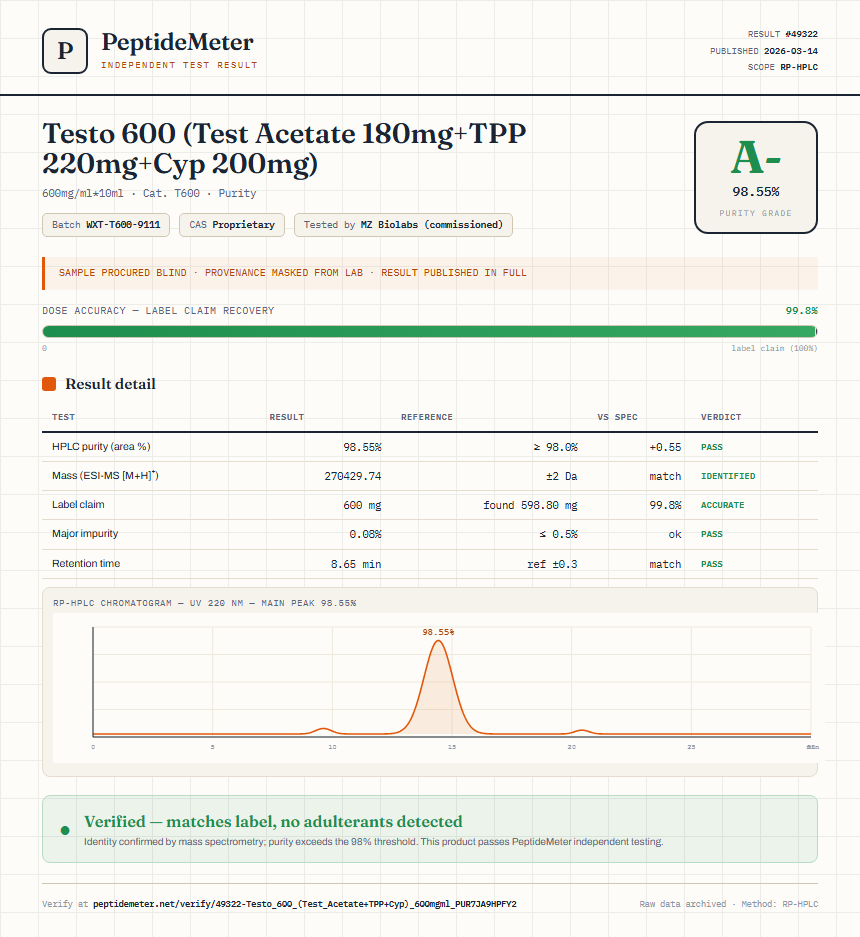 Testo 600 (Test Acetate 180mg+TPP 220mg+Cyp 200mg) Purity (HPLC) report by PeptideMeter