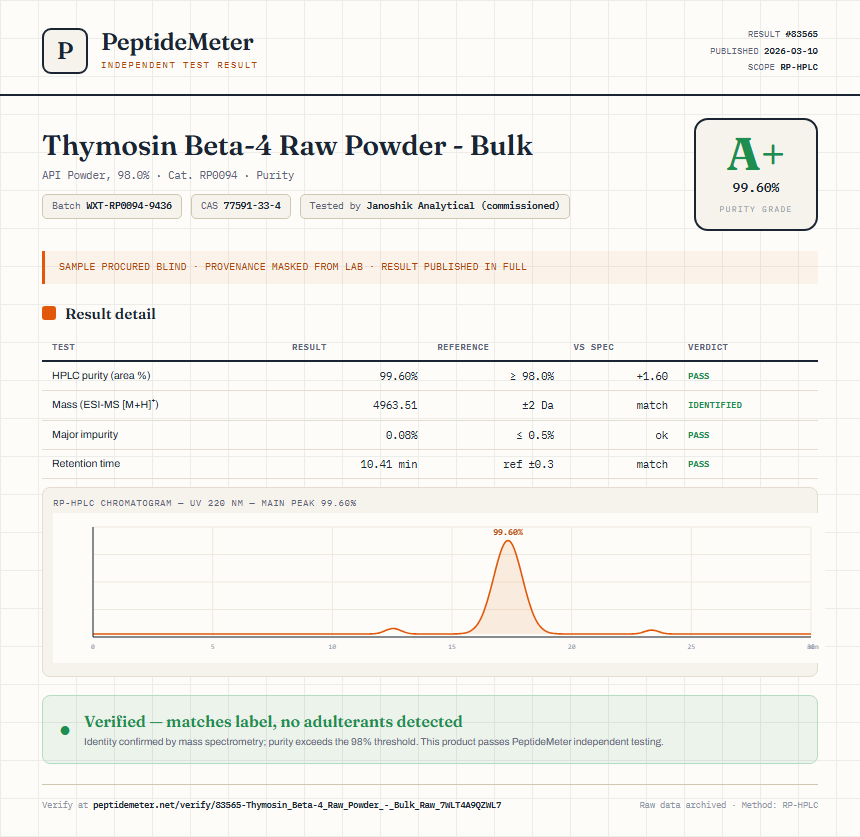 Thymosin Beta-4 Raw Powder - Bulk Purity (HPLC) report by PeptideMeter