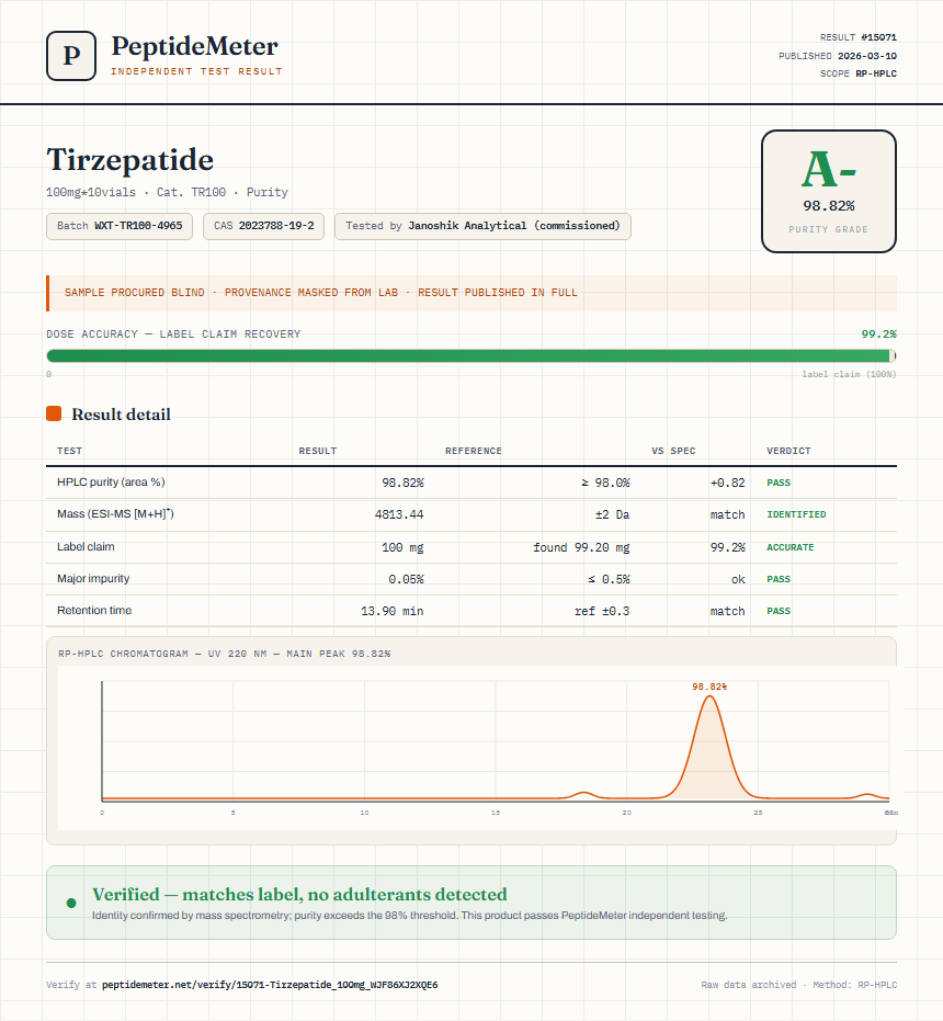 Tirzepatide Purity (HPLC) report by PeptideMeter