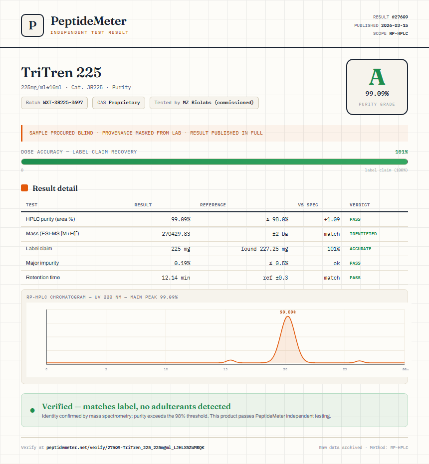 TriTren 225 Purity (HPLC) report by PeptideMeter