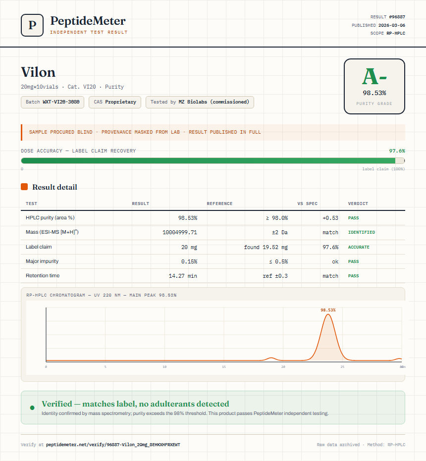 Vilon Purity (HPLC) report by PeptideMeter