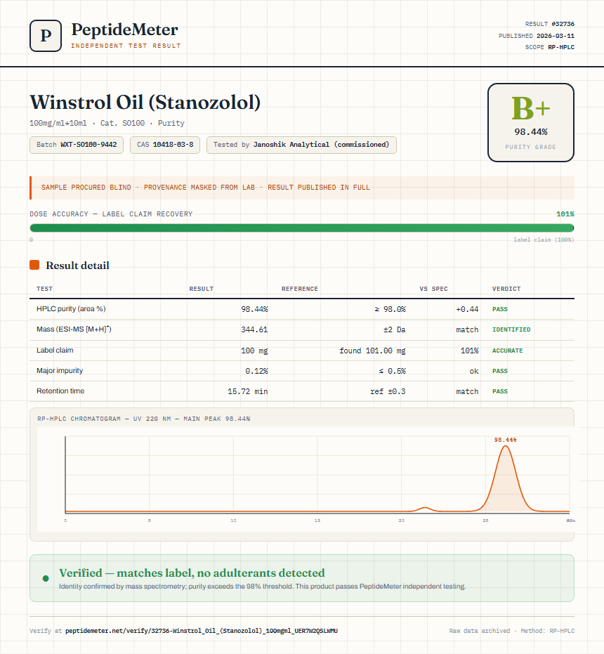 Winstrol Oil (Stanozolol) Purity (HPLC) report by PeptideMeter