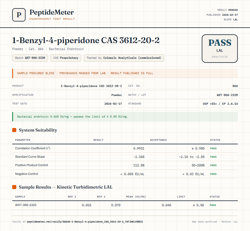 1-Benzyl-4-piperidone CAS 3612-20-2 Endotoxin report by PeptideMeter
