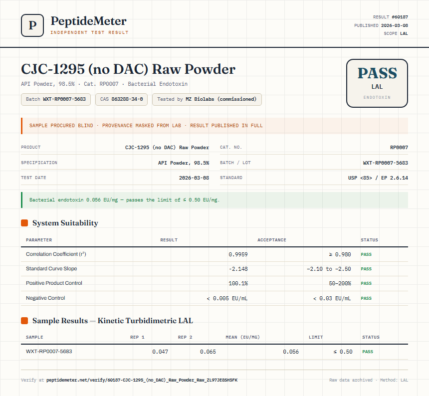 CJC-1295 (no DAC) Raw Powder Endotoxin report by PeptideMeter