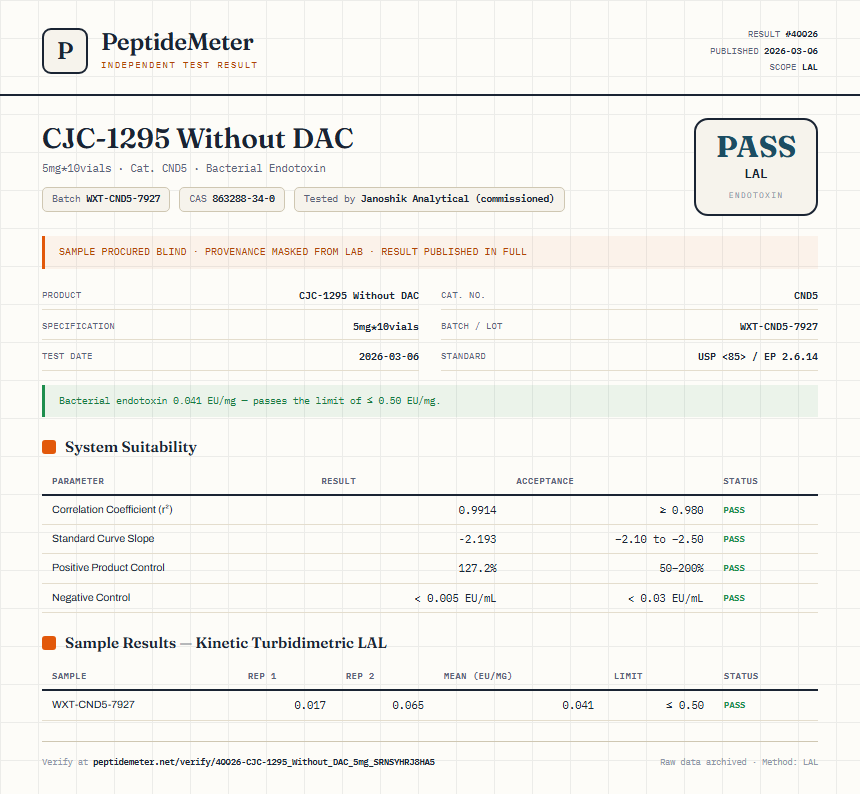 CJC-1295 Without DAC Endotoxin report by PeptideMeter