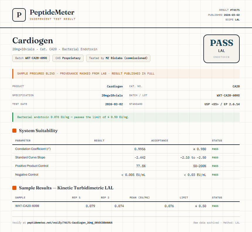 Cardiogen Endotoxin report by PeptideMeter