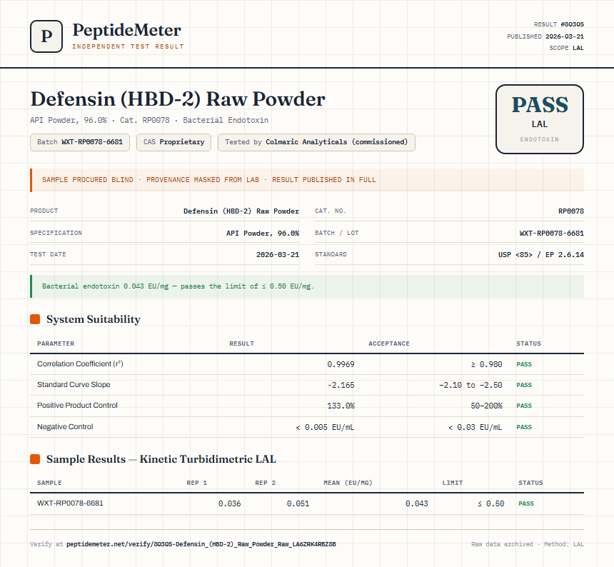 Defensin (HBD-2) Raw Powder Endotoxin report by PeptideMeter