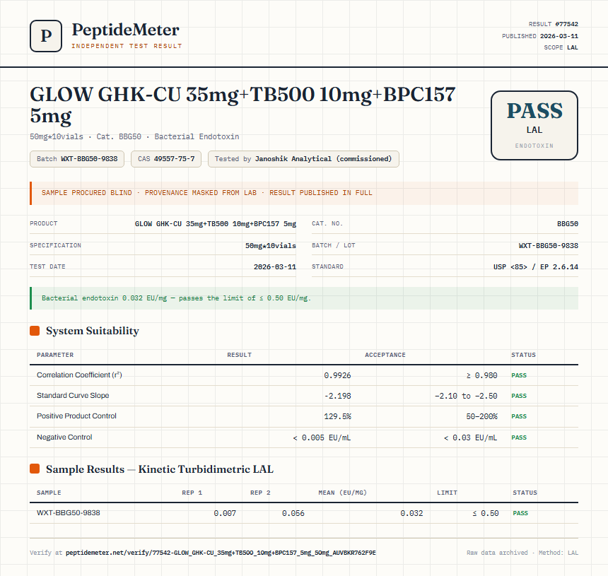 GLOW GHK-CU 35mg+TB500 10mg+BPC157 5mg Endotoxin report by PeptideMeter