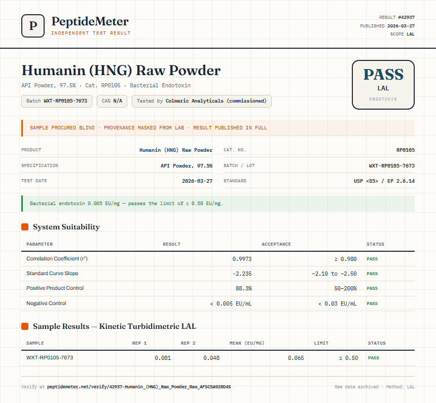 Humanin (HNG) Raw Powder Endotoxin report by PeptideMeter