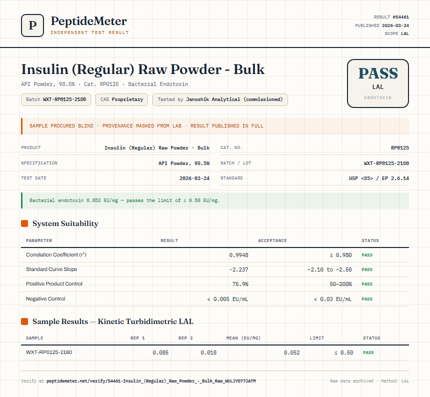 Insulin (Regular) Raw Powder - Bulk Endotoxin report by PeptideMeter